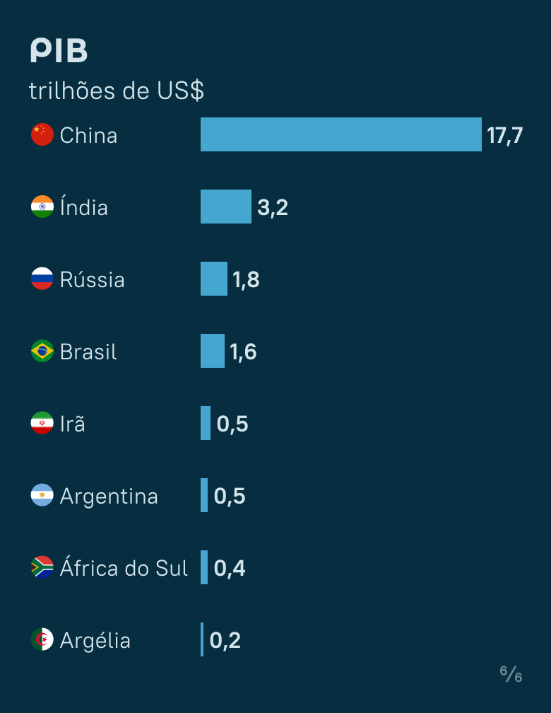 Como Crescer Brics Ap S Ades O De Novos Membros Omundo